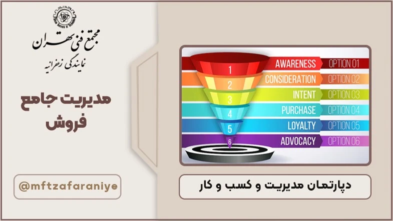 مدیریت جامع فروش